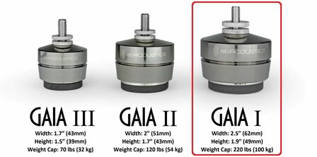 Iso Acoustics Gaia 1