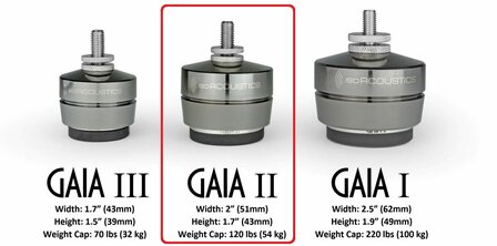 Iso Acoustics Gaia 2