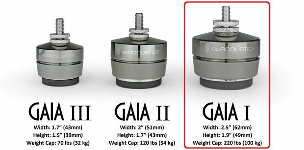 Iso Acoustics Gaia 1