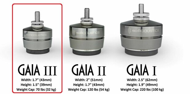 Iso Acoustics Gaia 3