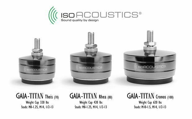 Iso Acoustics Titan Theis